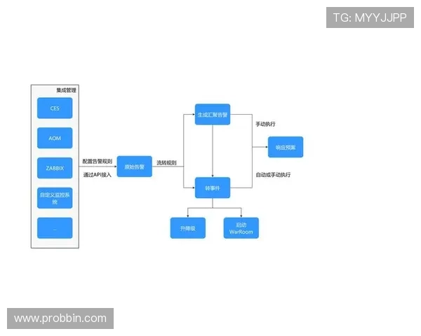 bbin通用客户端常见故障排查指南，帮助用户快速解决使用中遇到的问题