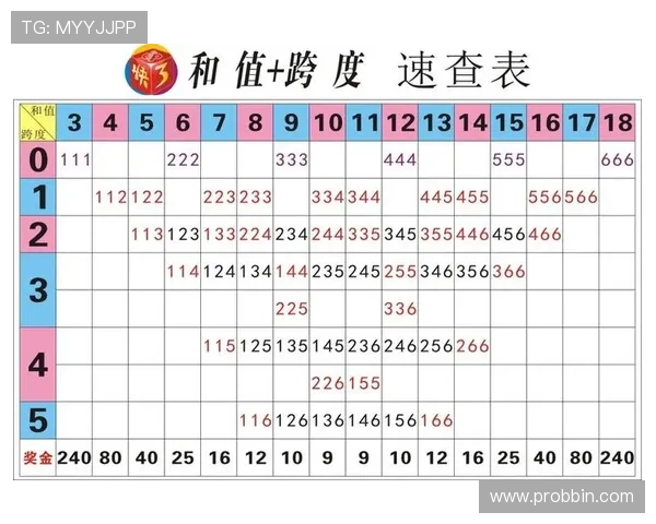 快3玩法分析：详细介绍多种快3游戏玩法的规则与策略指导